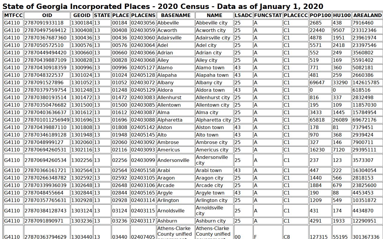 Homerville, Clinch County court docket and 2020 Census incorporated-place record context